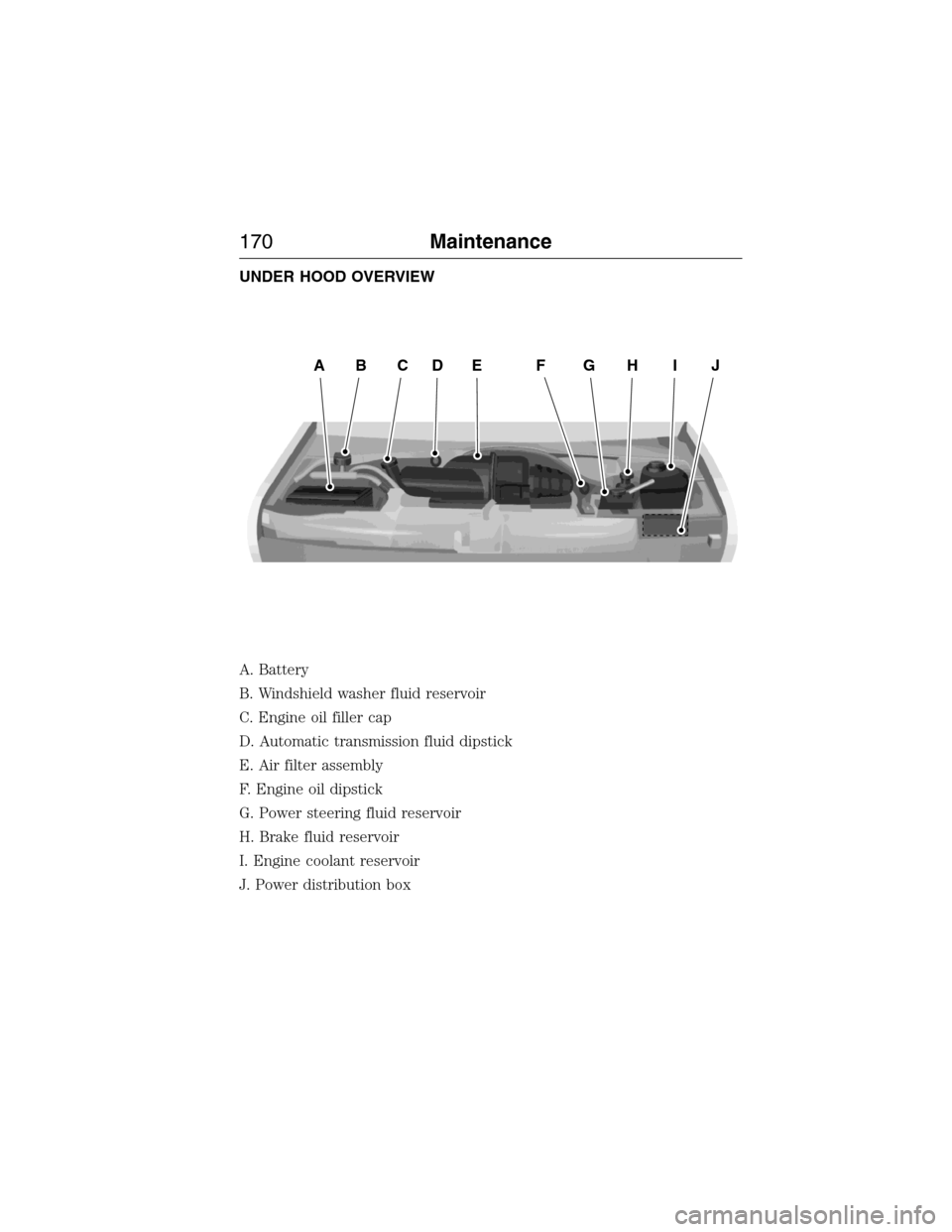 FORD E SERIES 2015 4.G Owners Manual UNDER HOOD OVERVIEW
A. Battery
B. Windshield washer fluid reservoir
C. Engine oil filler cap
D. Automatic transmission fluid dipstick
E. Air filter assembly
F. Engine oil dipstick
G. Power steering fl