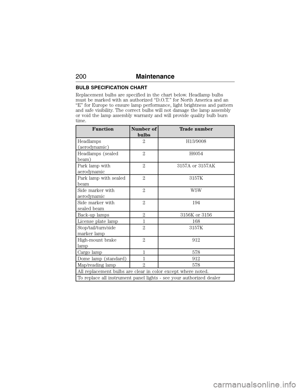 FORD E SERIES 2015 4.G User Guide BULB SPECIFICATION CHART
Replacement bulbs are specified in the chart below. Headlamp bulbs
must be marked with an authorized “D.O.T.” for North America and an
“E” for Europe to ensure lamp pe FORD E SERIES 2015 4.G User Guide BULB SPECIFICATION CHART
Replacement bulbs are specified in the chart below. Headlamp bulbs
must be marked with an authorized “D.O.T.” for North America and an
“E” for Europe to ensure lamp pe