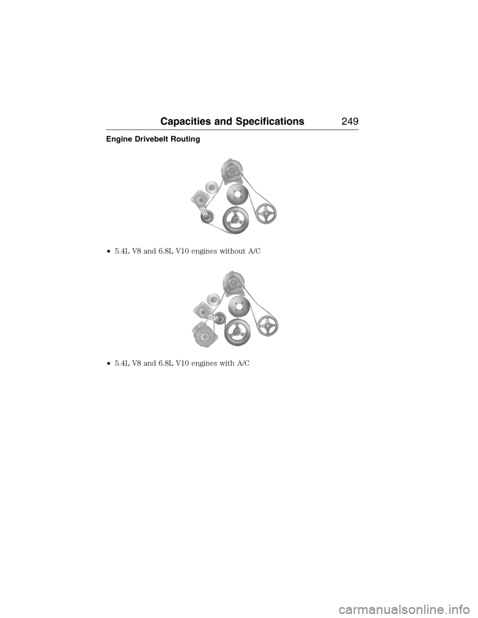 FORD E SERIES 2015 4.G Owners Manual Engine Drivebelt Routing
•5.4L V8 and 6.8L V10 engines without A/C
•5.4L V8 and 6.8L V10 engines with A/C
Capacities and Specifications249
2015 Econoline(eco)
Owners Guide gf, 1st Printing, June 2 FORD E SERIES 2015 4.G Owners Manual Engine Drivebelt Routing
•5.4L V8 and 6.8L V10 engines without A/C
•5.4L V8 and 6.8L V10 engines with A/C
Capacities and Specifications249
2015 Econoline(eco)
Owners Guide gf, 1st Printing, June 2