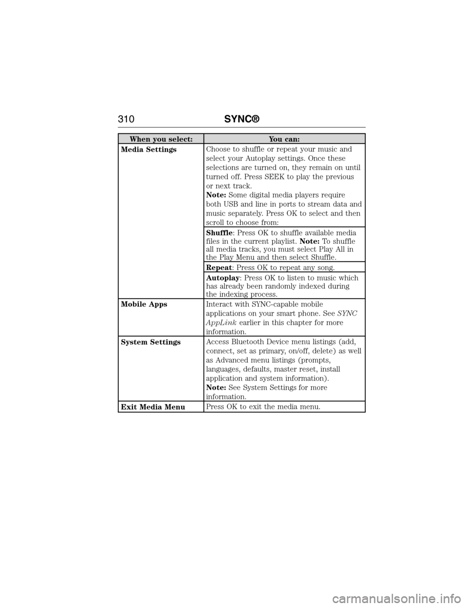 FORD E SERIES 2015 4.G User Guide When you select: You can:
Media SettingsChoose to shuffle or repeat your music and
select your Autoplay settings. Once these
selections are turned on, they remain on until
turned off. Press SEEK to pl FORD E SERIES 2015 4.G User Guide When you select: You can:
Media SettingsChoose to shuffle or repeat your music and
select your Autoplay settings. Once these
selections are turned on, they remain on until
turned off. Press SEEK to pl