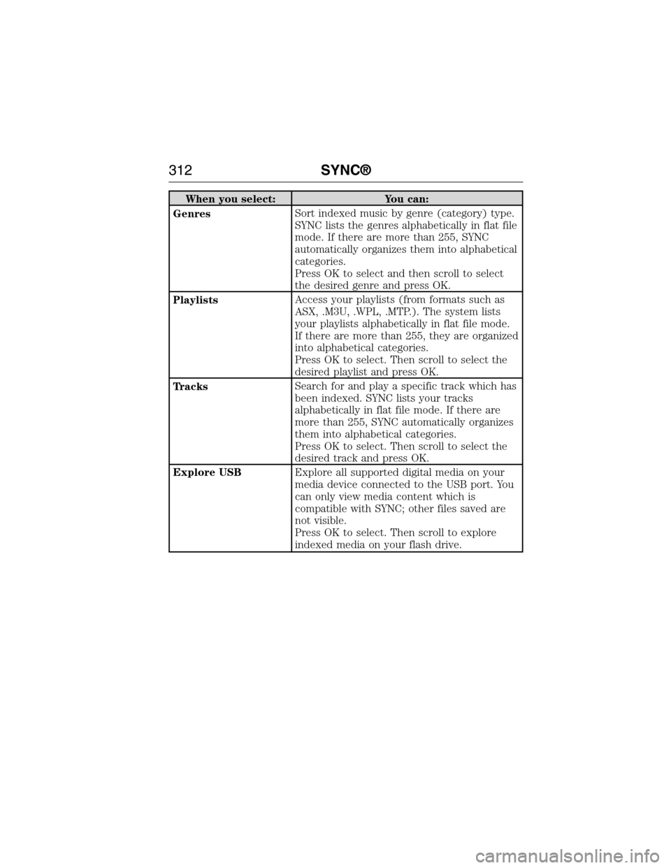 FORD E SERIES 2015 4.G Owners Manual When you select: You can:
GenresSort indexed music by genre (category) type.
SYNC lists the genres alphabetically in flat file
mode. If there are more than 255, SYNC
automatically organizes them into FORD E SERIES 2015 4.G Owners Manual When you select: You can:
GenresSort indexed music by genre (category) type.
SYNC lists the genres alphabetically in flat file
mode. If there are more than 255, SYNC
automatically organizes them into
