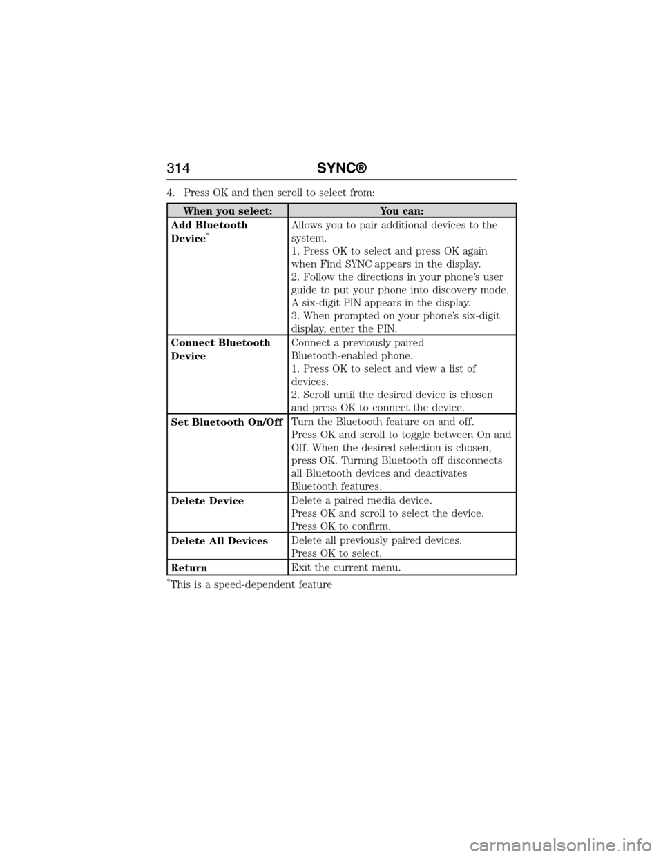 FORD E SERIES 2015 4.G Owners Manual 4. Press OK and then scroll to select from:
When you select: You can:
Add Bluetooth
Device
*Allows you to pair additional devices to the
system.
1. Press OK to select and press OK again
when Find SYNC FORD E SERIES 2015 4.G Owners Manual 4. Press OK and then scroll to select from:
When you select: You can:
Add Bluetooth
Device
*Allows you to pair additional devices to the
system.
1. Press OK to select and press OK again
when Find SYNC