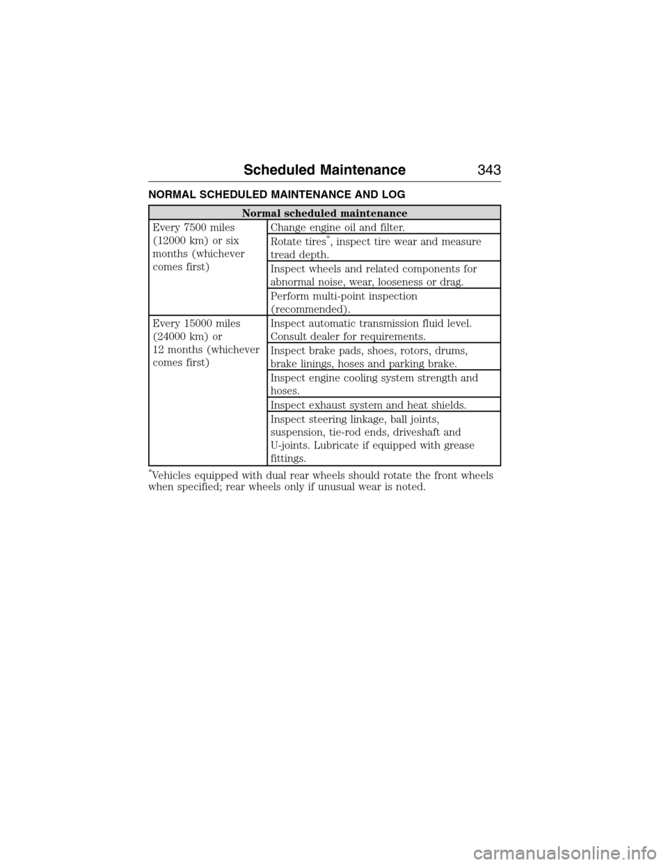 FORD E SERIES 2015 4.G Owners Manual NORMAL SCHEDULED MAINTENANCE AND LOG
Normal scheduled maintenance
Every 7500 miles
(12000 km) or six
months (whichever
comes first)Change engine oil and filter.
Rotate tires
*, inspect tire wear and m FORD E SERIES 2015 4.G Owners Manual NORMAL SCHEDULED MAINTENANCE AND LOG
Normal scheduled maintenance
Every 7500 miles
(12000 km) or six
months (whichever
comes first)Change engine oil and filter.
Rotate tires
*, inspect tire wear and m