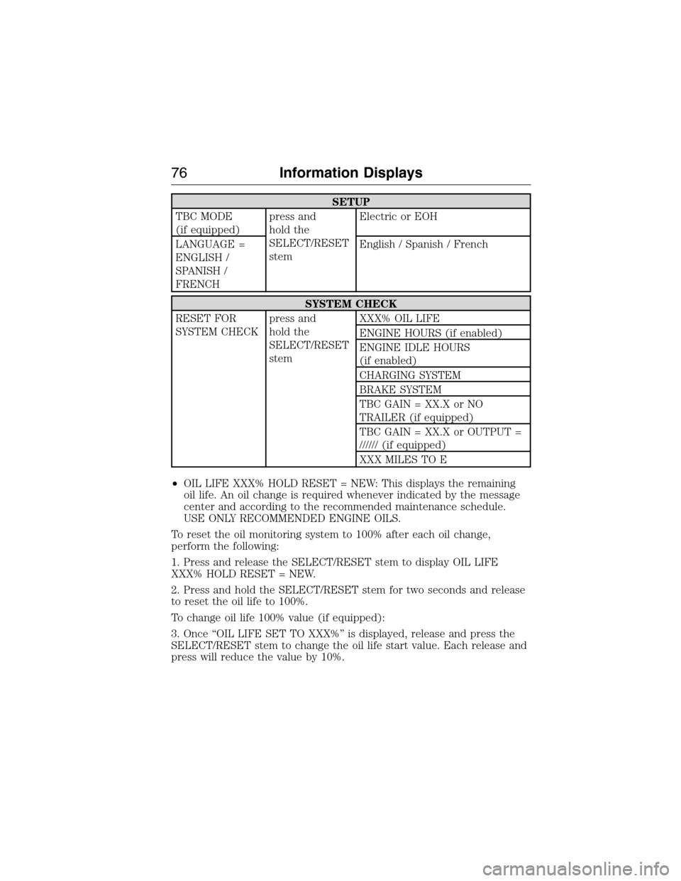 FORD E SERIES 2015 4.G Owners Manual SETUP
TBC MODE
(if equipped)press and
hold the
SELECT/RESET
stemElectric or EOH
LANGUAGE =
ENGLISH /
SPANISH /
FRENCHEnglish / Spanish / French
SYSTEM CHECK
RESET FOR
SYSTEM CHECKpress and
hold the
SE