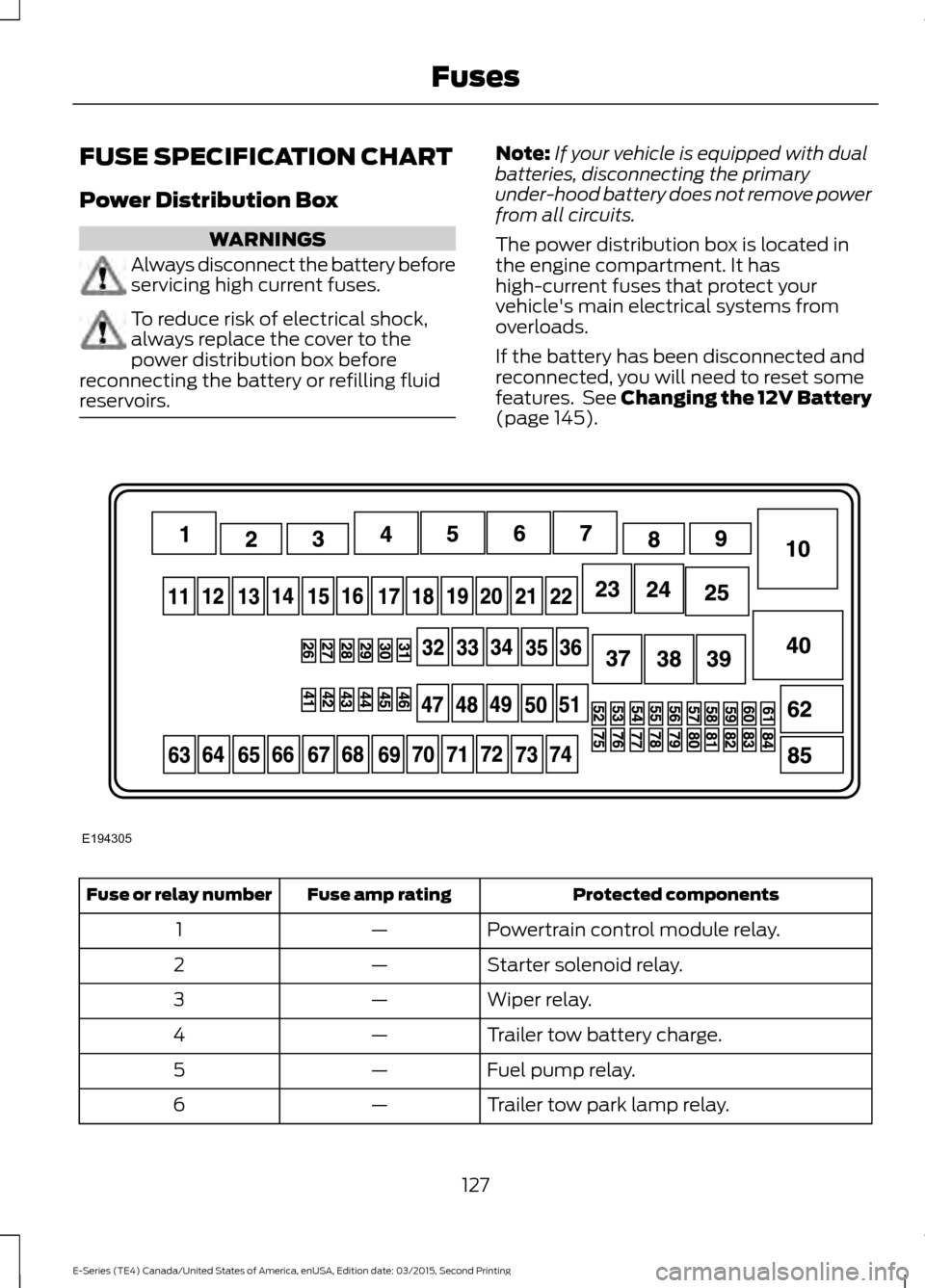 FORD E SERIES 2016 4.G Owners Manual FUSE SPECIFICATION CHART
Power Distribution Box
WARNINGS
Always disconnect the battery before
servicing high current fuses.
To reduce risk of electrical shock,
always replace the cover to the
power di FORD E SERIES 2016 4.G Owners Manual FUSE SPECIFICATION CHART
Power Distribution Box
WARNINGS
Always disconnect the battery before
servicing high current fuses.
To reduce risk of electrical shock,
always replace the cover to the
power di