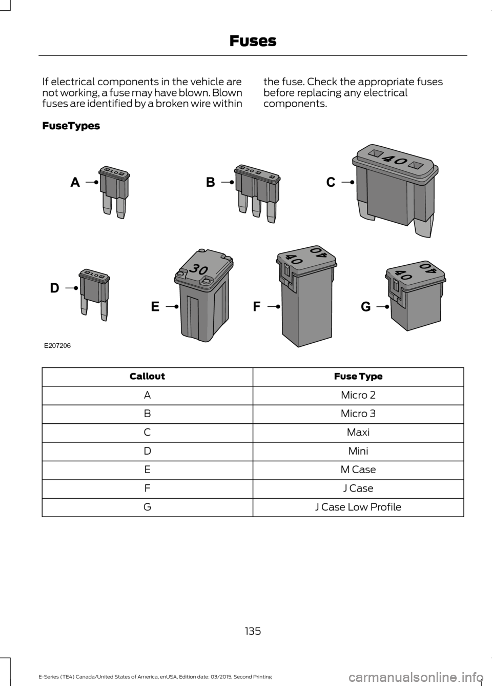 FORD E SERIES 2016 4.G Owners Manual If electrical components in the vehicle are
not working, a fuse may have blown. Blown
fuses are identified by a broken wire within
the fuse. Check the appropriate fuses
before replacing any electrical