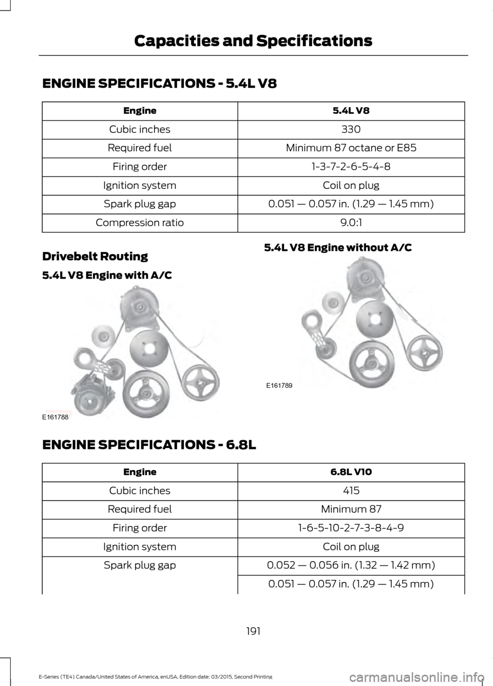 FORD E SERIES 2016 4.G Owners Manual ENGINE SPECIFICATIONS - 5.4L V8
5.4L V8
Engine
330
Cubic inches
Minimum 87 octane or E85
Required fuel
1-3-7-2-6-5-4-8
Firing order
Coil on plug
Ignition system
0.051 — 0.057 in. (1.29 — 1.45 mm)
FORD E SERIES 2016 4.G Owners Manual ENGINE SPECIFICATIONS - 5.4L V8
5.4L V8
Engine
330
Cubic inches
Minimum 87 octane or E85
Required fuel
1-3-7-2-6-5-4-8
Firing order
Coil on plug
Ignition system
0.051 — 0.057 in. (1.29 — 1.45 mm)