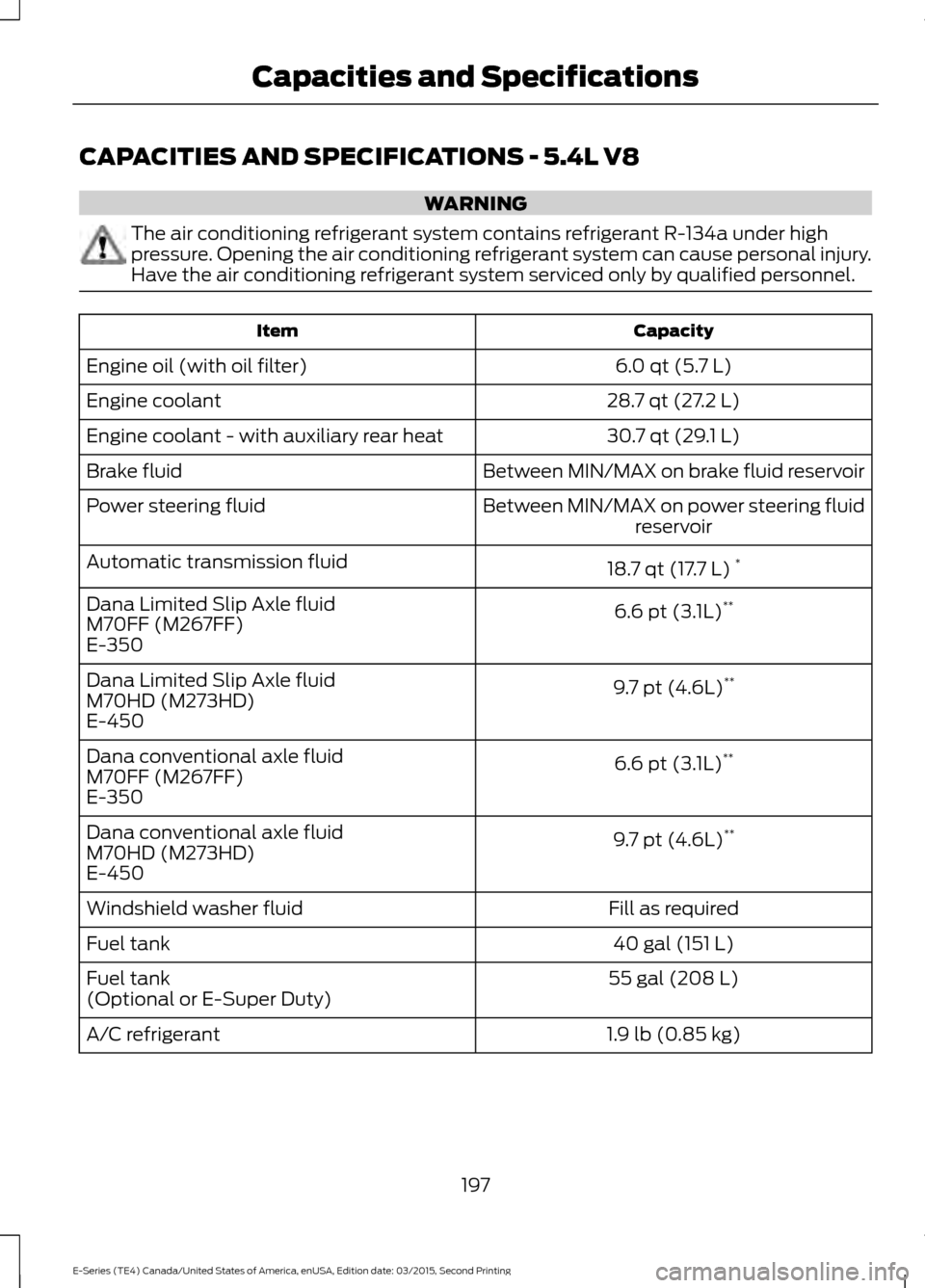 FORD E SERIES 2016 4.G User Guide CAPACITIES AND SPECIFICATIONS - 5.4L V8
WARNING
The air conditioning refrigerant system contains refrigerant R-134a under high
pressure. Opening the air conditioning refrigerant system can cause perso FORD E SERIES 2016 4.G User Guide CAPACITIES AND SPECIFICATIONS - 5.4L V8
WARNING
The air conditioning refrigerant system contains refrigerant R-134a under high
pressure. Opening the air conditioning refrigerant system can cause perso