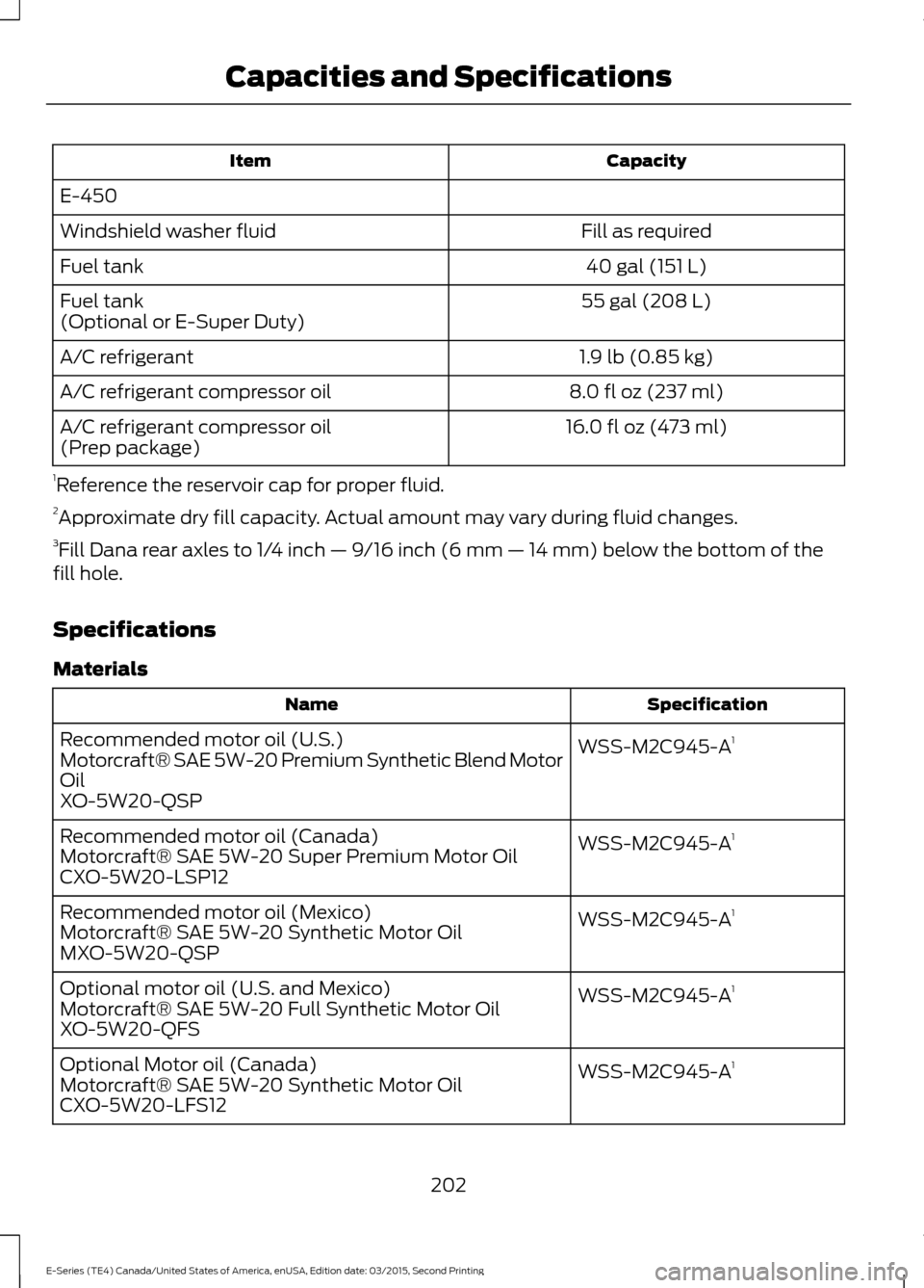 FORD E SERIES 2016 4.G Owners Manual Capacity
Item
E-450 Fill as required
Windshield washer fluid
40 gal (151 L)
Fuel tank
55 gal (208 L)
Fuel tank
(Optional or E-Super Duty)
1.9 lb (0.85 kg)
A/C refrigerant
8.0 fl oz (237 ml)
A/C refrig FORD E SERIES 2016 4.G Owners Manual Capacity
Item
E-450 Fill as required
Windshield washer fluid
40 gal (151 L)
Fuel tank
55 gal (208 L)
Fuel tank
(Optional or E-Super Duty)
1.9 lb (0.85 kg)
A/C refrigerant
8.0 fl oz (237 ml)
A/C refrig