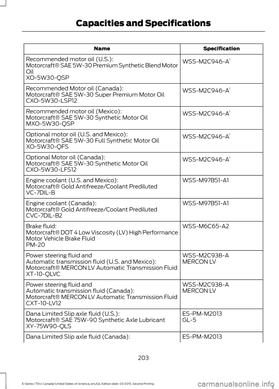 FORD E SERIES 2016 4.G User Guide Specification
Name
WSS-M2C946-A1
Recommended motor oil (U.S.):
Motorcraft® SAE 5W-30 Premium Synthetic Blend Motor
Oil
XO-5W30-QSP
WSS-M2C946-A1
Recommended Motor oil (Canada):
Motorcraft® SAE 5W-30 FORD E SERIES 2016 4.G User Guide Specification
Name
WSS-M2C946-A1
Recommended motor oil (U.S.):
Motorcraft® SAE 5W-30 Premium Synthetic Blend Motor
Oil
XO-5W30-QSP
WSS-M2C946-A1
Recommended Motor oil (Canada):
Motorcraft® SAE 5W-30