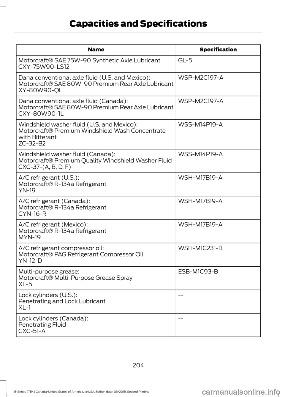 FORD E SERIES 2016 4.G Owners Manual Specification
Name
GL-5
Motorcraft® SAE 75W-90 Synthetic Axle Lubricant
CXY-75W90-LS12
WSP-M2C197-A
Dana conventional axle fluid (U.S. and Mexico):
Motorcraft® SAE 80W-90 Premium Rear Axle Lubricant FORD E SERIES 2016 4.G Owners Manual Specification
Name
GL-5
Motorcraft® SAE 75W-90 Synthetic Axle Lubricant
CXY-75W90-LS12
WSP-M2C197-A
Dana conventional axle fluid (U.S. and Mexico):
Motorcraft® SAE 80W-90 Premium Rear Axle Lubricant
