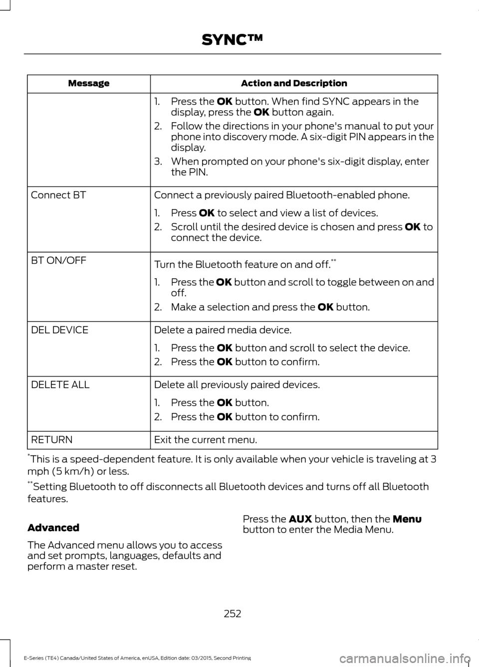 FORD E SERIES 2016 4.G Service Manual Action and Description
Message
1. Press the OK button. When find SYNC appears in the
display, press the OK button again.
2. Follow the directions in your phones manual to put your phone into discover FORD E SERIES 2016 4.G Service Manual Action and Description
Message
1. Press the OK button. When find SYNC appears in the
display, press the OK button again.
2. Follow the directions in your phones manual to put your phone into discover