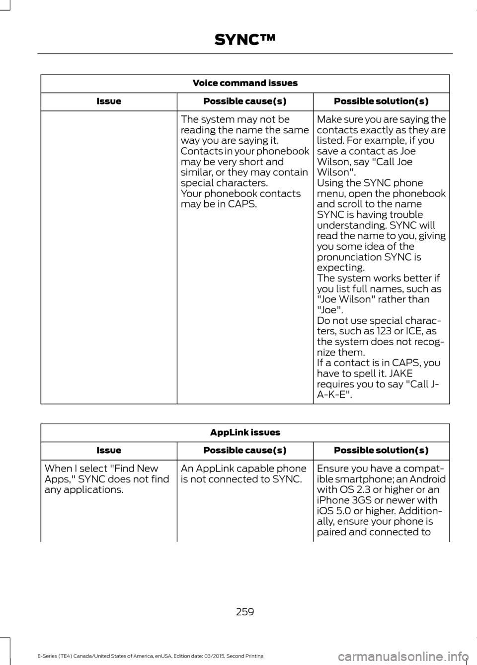 FORD E SERIES 2016 4.G Owners Manual Voice command issues
Possible solution(s)
Possible cause(s)
Issue
Make sure you are saying the
contacts exactly as they are
listed. For example, if you
save a contact as Joe
Wilson, say "Call Joe
Wils FORD E SERIES 2016 4.G Owners Manual Voice command issues
Possible solution(s)
Possible cause(s)
Issue
Make sure you are saying the
contacts exactly as they are
listed. For example, if you
save a contact as Joe
Wilson, say "Call Joe
Wils