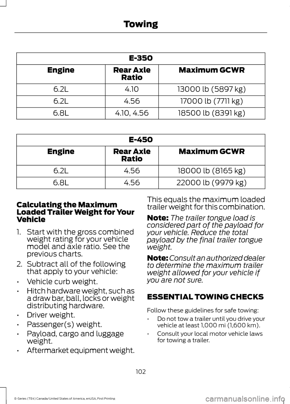 FORD E SERIES 2017 4.G User Guide E-350
Maximum GCWR
Rear Axle
Ratio
Engine
13000 lb (5897 kg)
4.10
6.2L
17000 lb (7711 kg)
4.56
6.2L
18500 lb (8391 kg)
4.10, 4.56
6.8L E-450
Maximum GCWR
Rear Axle
Ratio
Engine
18000 lb (8165 kg)
4.56 FORD E SERIES 2017 4.G User Guide E-350
Maximum GCWR
Rear Axle
Ratio
Engine
13000 lb (5897 kg)
4.10
6.2L
17000 lb (7711 kg)
4.56
6.2L
18500 lb (8391 kg)
4.10, 4.56
6.8L E-450
Maximum GCWR
Rear Axle
Ratio
Engine
18000 lb (8165 kg)
4.56
