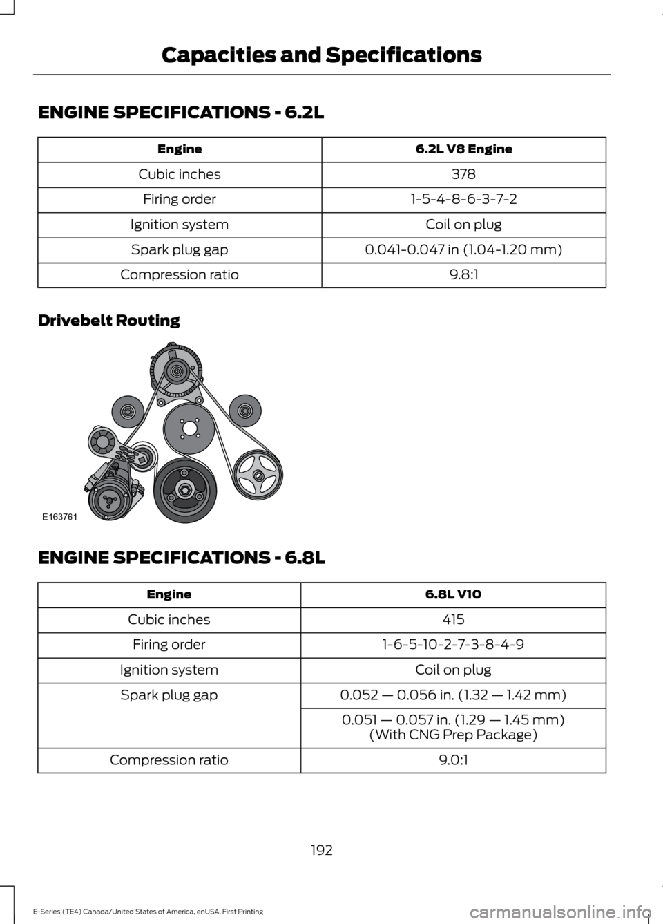 FORD E SERIES 2017 4.G Owners Manual ENGINE SPECIFICATIONS - 6.2L
6.2L V8 Engine
Engine
378
Cubic inches
1-5-4-8-6-3-7-2
Firing order
Coil on plug
Ignition system
0.041-0.047 in (1.04-1.20 mm)
Spark plug gap
9.8:1
Compression ratio
Drive FORD E SERIES 2017 4.G Owners Manual ENGINE SPECIFICATIONS - 6.2L
6.2L V8 Engine
Engine
378
Cubic inches
1-5-4-8-6-3-7-2
Firing order
Coil on plug
Ignition system
0.041-0.047 in (1.04-1.20 mm)
Spark plug gap
9.8:1
Compression ratio
Drive