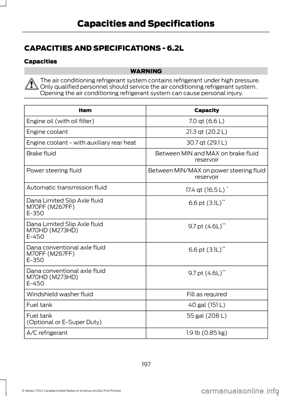 FORD E SERIES 2017 4.G Owners Manual CAPACITIES AND SPECIFICATIONS - 6.2L
Capacities
WARNING
The air conditioning refrigerant system contains refrigerant under high pressure.
Only qualified personnel should service the air conditioning r FORD E SERIES 2017 4.G Owners Manual CAPACITIES AND SPECIFICATIONS - 6.2L
Capacities
WARNING
The air conditioning refrigerant system contains refrigerant under high pressure.
Only qualified personnel should service the air conditioning r