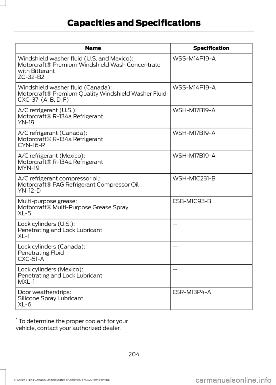 FORD E SERIES 2017 4.G Owners Manual Specification
Name
WSS-M14P19-A
Windshield washer fluid (U.S. and Mexico):
Motorcraft® Premium Windshield Wash Concentrate
with Bitterant
ZC-32-B2
WSS-M14P19-A
Windshield washer fluid (Canada):
Motor FORD E SERIES 2017 4.G Owners Manual Specification
Name
WSS-M14P19-A
Windshield washer fluid (U.S. and Mexico):
Motorcraft® Premium Windshield Wash Concentrate
with Bitterant
ZC-32-B2
WSS-M14P19-A
Windshield washer fluid (Canada):
Motor