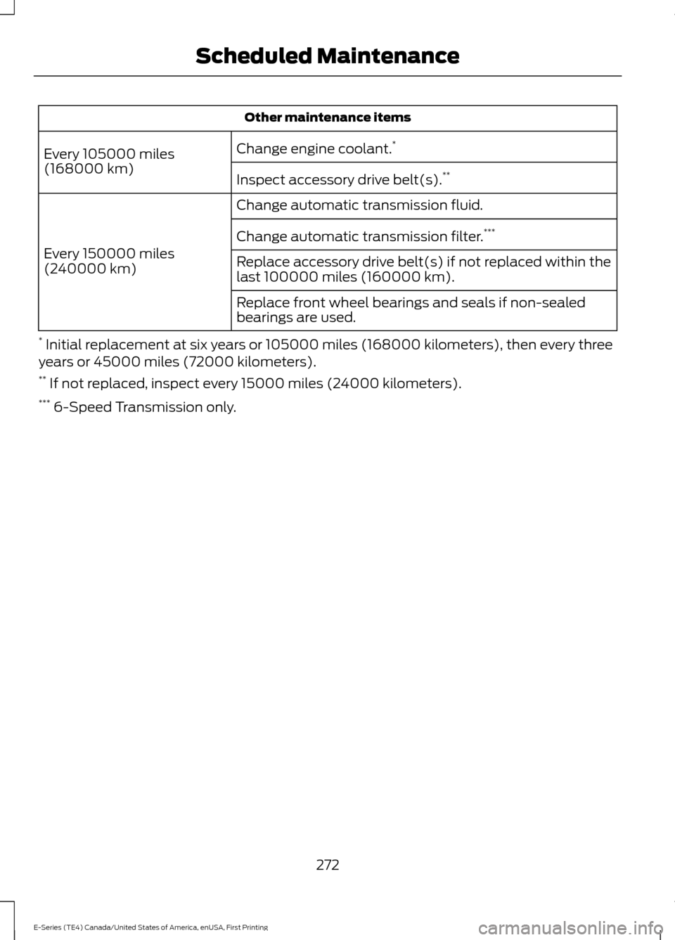 FORD E SERIES 2017 4.G User Guide Other maintenance items
Change engine coolant. *
Every 105000 miles
(168000 km) Inspect accessory drive belt(s). **
Change automatic transmission fluid.
Every 150000 miles
(240000 km) Change automatic
