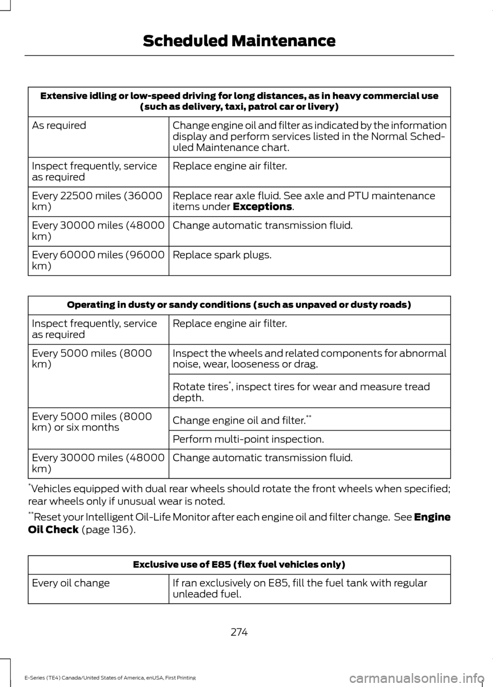 FORD E SERIES 2017 4.G Owners Manual Extensive idling or low-speed driving for long distances, as in heavy commercial use
(such as delivery, taxi, patrol car or livery)
Change engine oil and filter as indicated by the information
display FORD E SERIES 2017 4.G Owners Manual Extensive idling or low-speed driving for long distances, as in heavy commercial use
(such as delivery, taxi, patrol car or livery)
Change engine oil and filter as indicated by the information
display