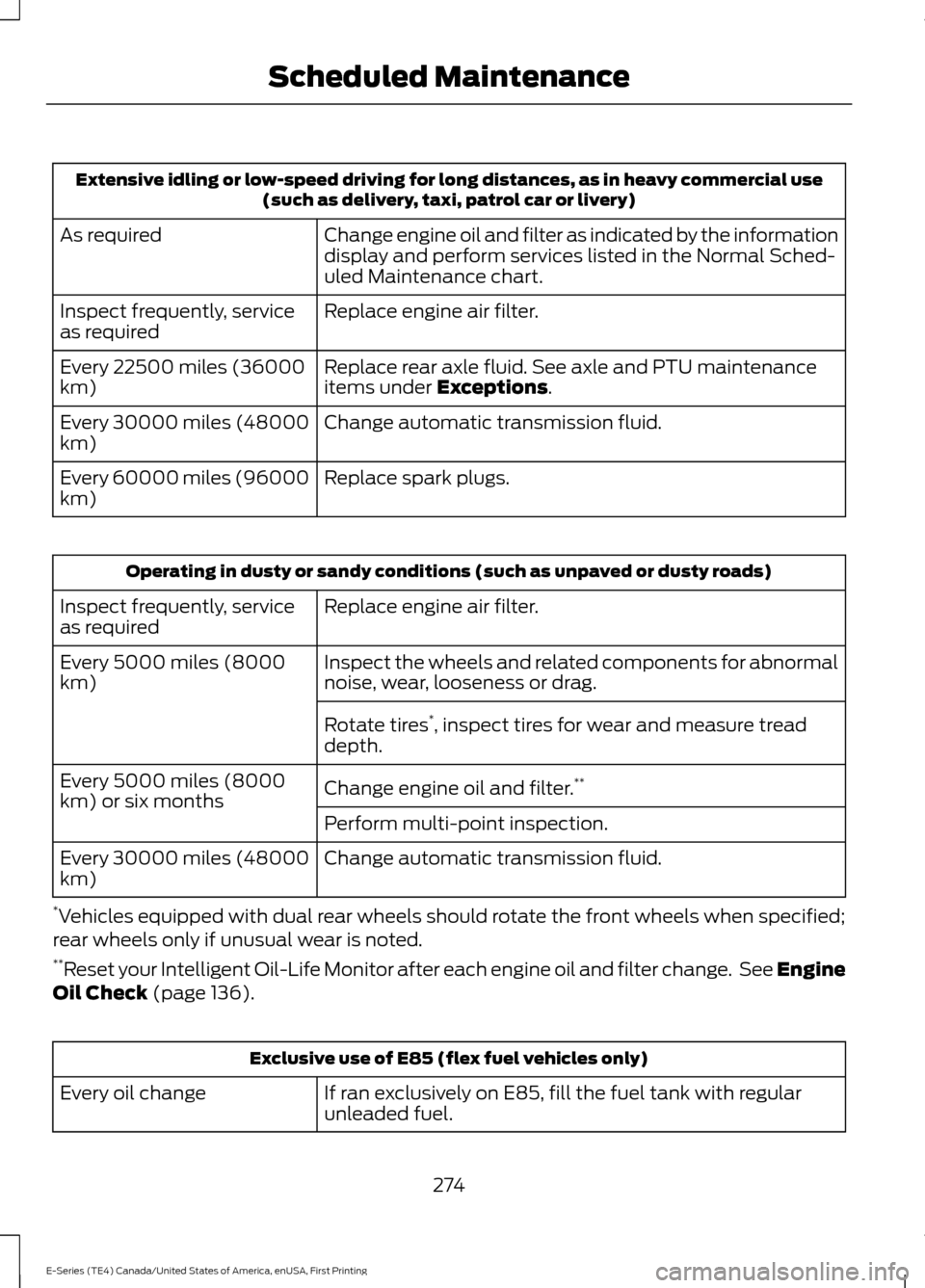 FORD E SERIES 2017 4.G User Guide Extensive idling or low-speed driving for long distances, as in heavy commercial use
(such as delivery, taxi, patrol car or livery)
Change engine oil and filter as indicated by the information
display