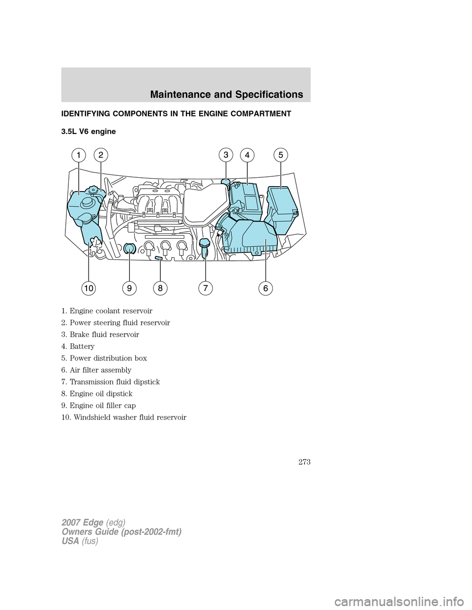 FORD EDGE 2007 1.G Owners Manual IDENTIFYING COMPONENTS IN THE ENGINE COMPARTMENT
3.5L V6 engine
1. Engine coolant reservoir
2. Power steering fluid reservoir
3. Brake fluid reservoir
4. Battery
5. Power distribution box
6. Air filte FORD EDGE 2007 1.G Owners Manual IDENTIFYING COMPONENTS IN THE ENGINE COMPARTMENT
3.5L V6 engine
1. Engine coolant reservoir
2. Power steering fluid reservoir
3. Brake fluid reservoir
4. Battery
5. Power distribution box
6. Air filte
