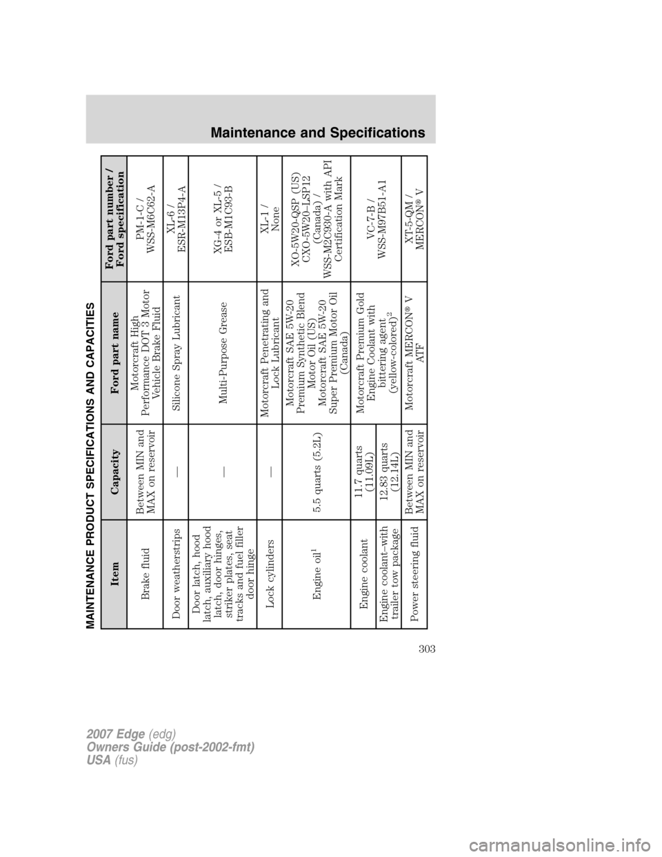 FORD EDGE 2007 1.G Manual PDF MAINTENANCE PRODUCT SPECIFICATIONS AND CAPACITIES
Item Capacity Ford part nameFord part number /
Ford specification
Brake fluidBetween MIN and
MAX on reservoirMotorcraft High
Performance DOT 3 Motor
V
