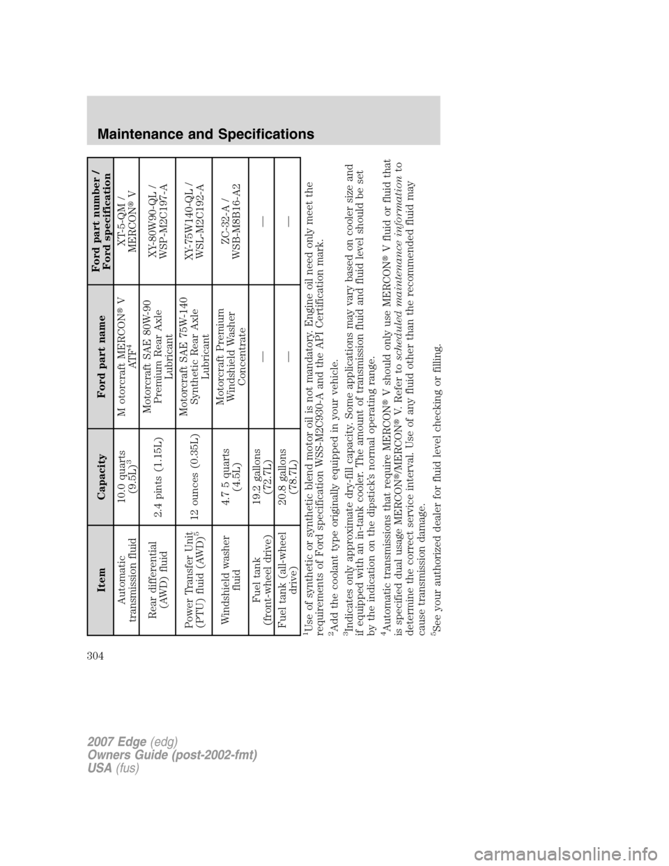 FORD EDGE 2007 1.G Manual PDF Item Capacity Ford part nameFord part number /
Ford specification
Automatic
transmission fluid10.0 quarts
(9.5L)
3
M otorcraft MERCONV
AT F
4
XT-5-QM /
MERCONV
Rear differential
(AWD) fluid2.4 pints
