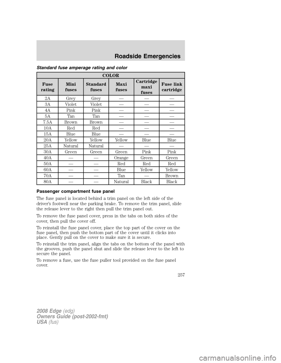 FORD EDGE 2008 1.G Owners Manual Standard fuse amperage rating and color
COLOR
Fuse
ratingMini
fusesStandard
fusesMaxi
fusesCartridge
maxi
fusesFuse link
cartridge
2A Grey Grey — — —
3A Violet Violet — — —
4A Pink Pink 