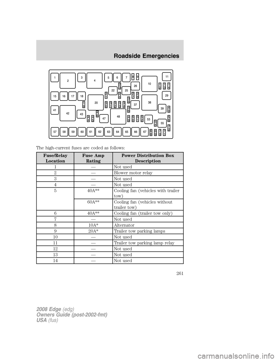 FORD EDGE 2008 1.G Owners Manual The high-current fuses are coded as follows:
Fuse/Relay
LocationFuse Amp
RatingPower Distribution Box
Description
1 — Not used
2 — Blower motor relay
3 — Not used
4 — Not used
5 40A** Cooling FORD EDGE 2008 1.G Owners Manual The high-current fuses are coded as follows:
Fuse/Relay
LocationFuse Amp
RatingPower Distribution Box
Description
1 — Not used
2 — Blower motor relay
3 — Not used
4 — Not used
5 40A** Cooling
