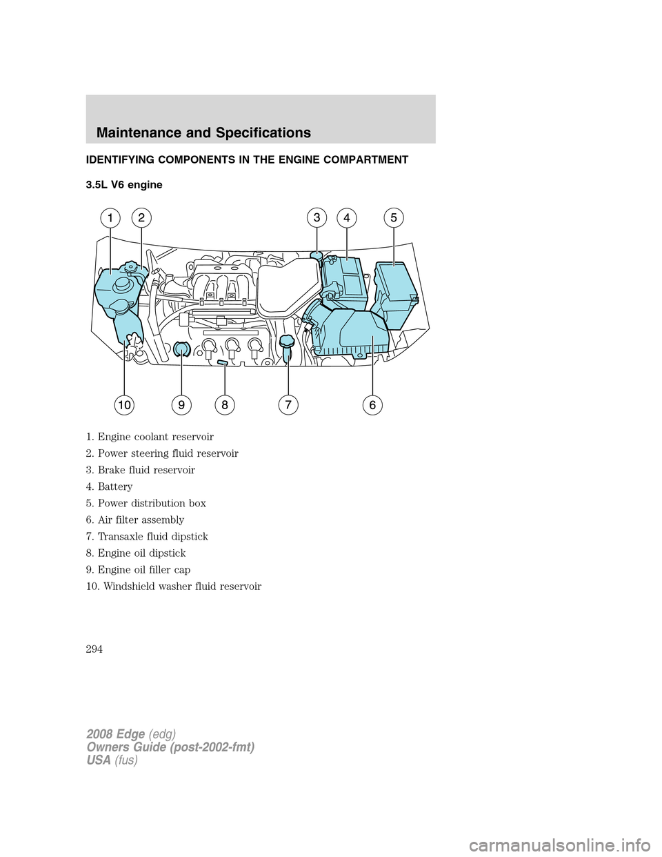 FORD EDGE 2008 1.G Owners Manual IDENTIFYING COMPONENTS IN THE ENGINE COMPARTMENT
3.5L V6 engine
1. Engine coolant reservoir
2. Power steering fluid reservoir
3. Brake fluid reservoir
4. Battery
5. Power distribution box
6. Air filte FORD EDGE 2008 1.G Owners Manual IDENTIFYING COMPONENTS IN THE ENGINE COMPARTMENT
3.5L V6 engine
1. Engine coolant reservoir
2. Power steering fluid reservoir
3. Brake fluid reservoir
4. Battery
5. Power distribution box
6. Air filte