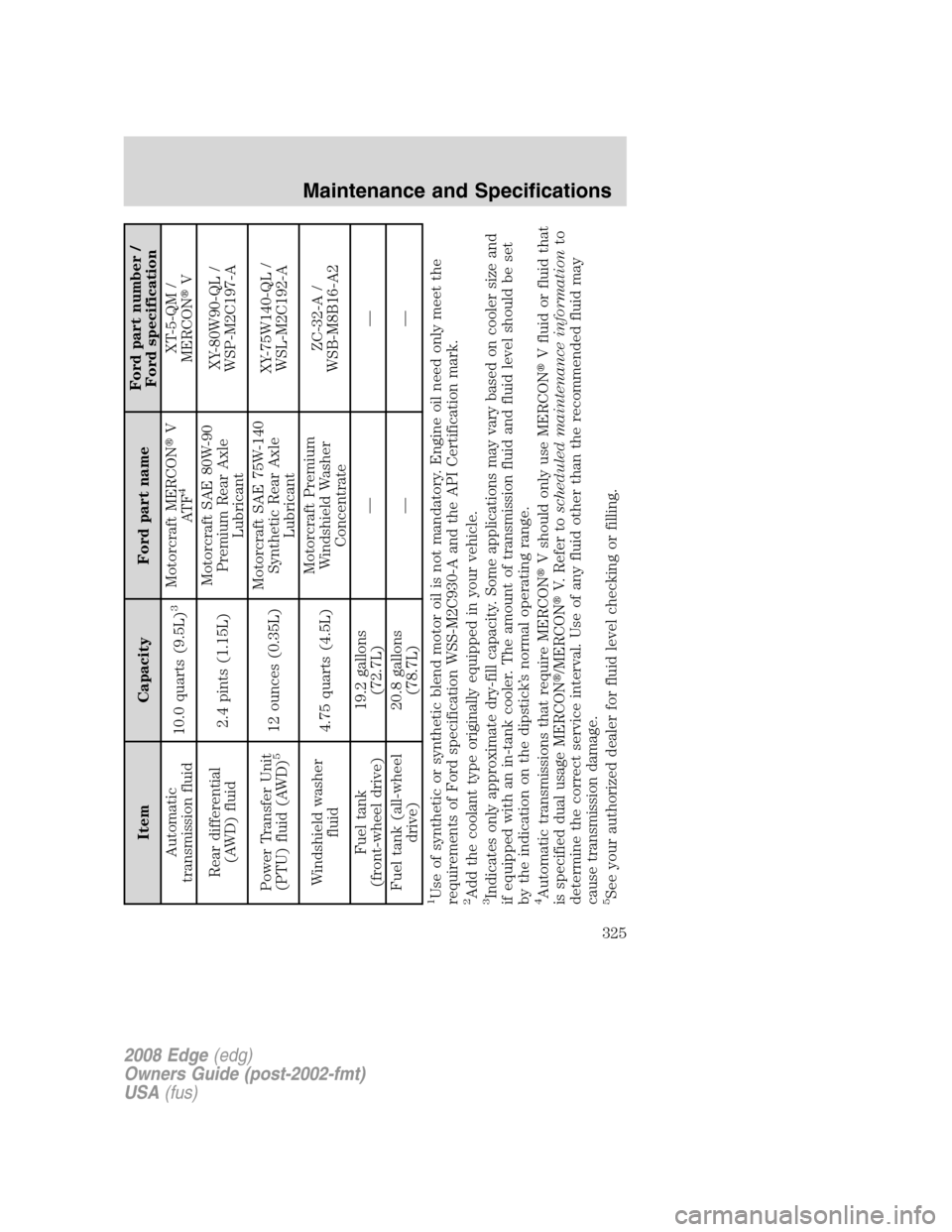 FORD EDGE 2008 1.G Owners Manual Item Capacity Ford part nameFord part number /
Ford specification
Automatic
transmission fluid10.0 quarts (9.5L)
3
Motorcraft MERCONV
AT F
4
XT-5-QM /
MERCONV
Rear differential
(AWD) fluid2.4 pints 