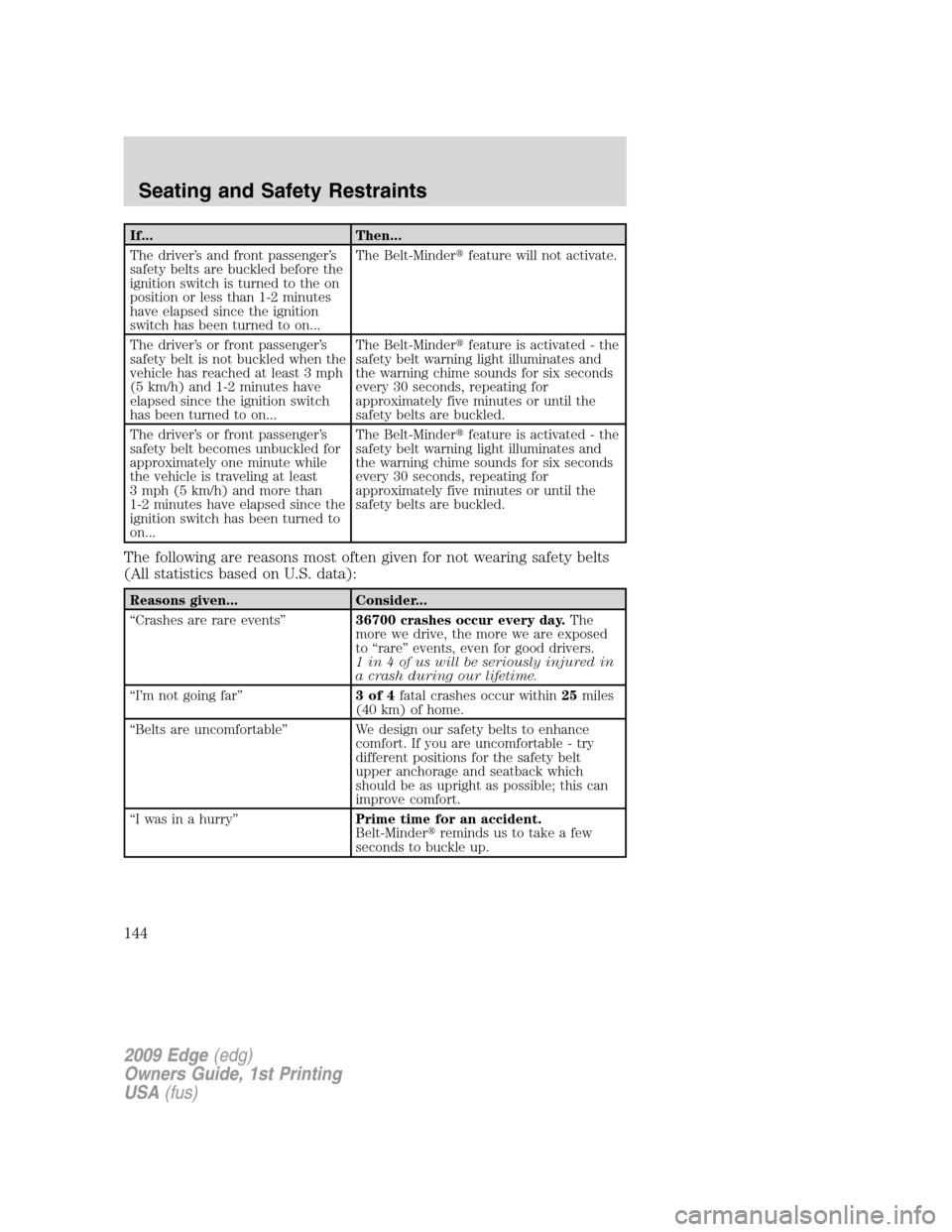 FORD EDGE 2009 1.G Owners Manual If... Then...
The driver’s and front passenger’s
safety belts are buckled before the
ignition switch is turned to the on
position or less than 1-2 minutes
have elapsed since the ignition
switch ha
