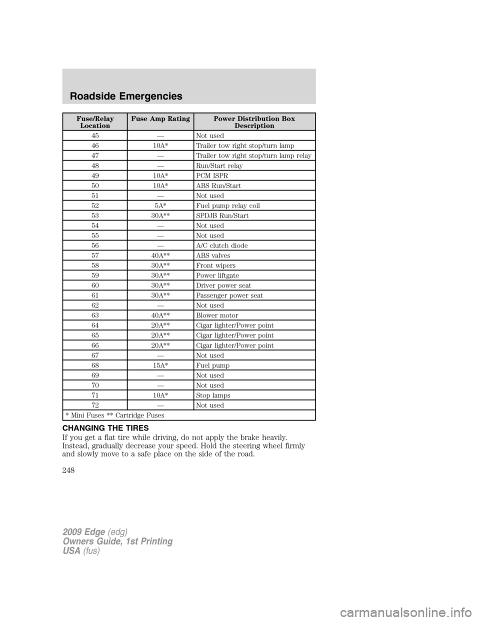 FORD EDGE 2009 1.G Owners Manual Fuse/Relay
LocationFuse Amp Rating Power Distribution Box
Description
45 — Not used
46 10A* Trailer tow right stop/turn lamp
47 — Trailer tow right stop/turn lamp relay
48 — Run/Start relay
49 1 FORD EDGE 2009 1.G Owners Manual Fuse/Relay
LocationFuse Amp Rating Power Distribution Box
Description
45 — Not used
46 10A* Trailer tow right stop/turn lamp
47 — Trailer tow right stop/turn lamp relay
48 — Run/Start relay
49 1