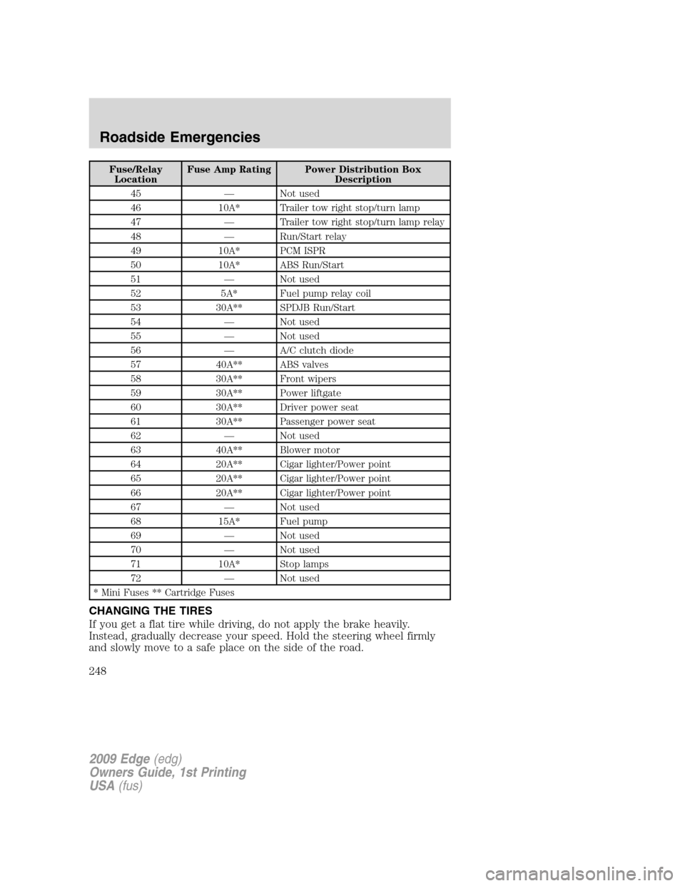 FORD EDGE 2009 1.G Owners Manual Fuse/Relay
LocationFuse Amp Rating Power Distribution Box
Description
45 — Not used
46 10A* Trailer tow right stop/turn lamp
47 — Trailer tow right stop/turn lamp relay
48 — Run/Start relay
49 1