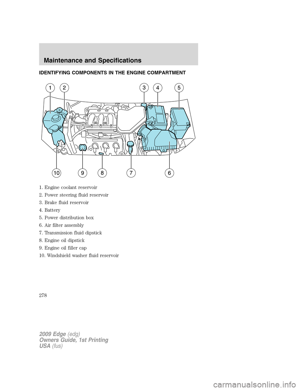 FORD EDGE 2009 1.G Owners Manual IDENTIFYING COMPONENTS IN THE ENGINE COMPARTMENT
1. Engine coolant reservoir
2. Power steering fluid reservoir
3. Brake fluid reservoir
4. Battery
5. Power distribution box
6. Air filter assembly
7. T FORD EDGE 2009 1.G Owners Manual IDENTIFYING COMPONENTS IN THE ENGINE COMPARTMENT
1. Engine coolant reservoir
2. Power steering fluid reservoir
3. Brake fluid reservoir
4. Battery
5. Power distribution box
6. Air filter assembly
7. T