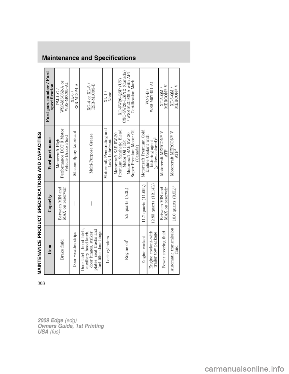 FORD EDGE 2009 1.G User Guide MAINTENANCE PRODUCT SPECIFICATIONS AND CAPACITIES
Item Capacity Ford part nameFord part number / Ford
specification
Brake fluidBetween MIN and
MAX on reservoirMotorcraft High
Performance DOT 3 Motor
V FORD EDGE 2009 1.G User Guide MAINTENANCE PRODUCT SPECIFICATIONS AND CAPACITIES
Item Capacity Ford part nameFord part number / Ford
specification
Brake fluidBetween MIN and
MAX on reservoirMotorcraft High
Performance DOT 3 Motor
V