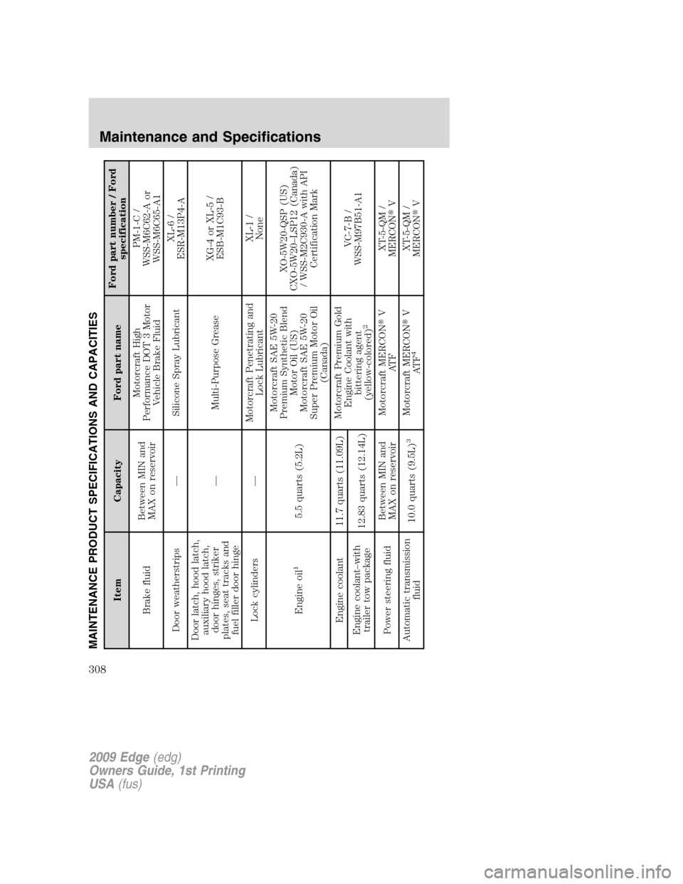 FORD EDGE 2009 1.G Owners Manual MAINTENANCE PRODUCT SPECIFICATIONS AND CAPACITIES
Item Capacity Ford part nameFord part number / Ford
specification
Brake fluidBetween MIN and
MAX on reservoirMotorcraft High
Performance DOT 3 Motor
V