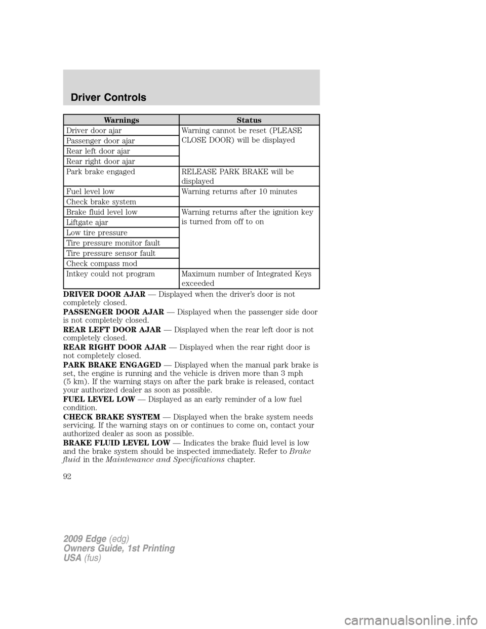 FORD EDGE 2009 1.G Owners Manual Warnings Status
Driver door ajar Warning cannot be reset (PLEASE
CLOSE DOOR) will be displayed
Passenger door ajar
Rear left door ajar
Rear right door ajar
Park brake engaged RELEASE PARK BRAKE will b FORD EDGE 2009 1.G Owners Manual Warnings Status
Driver door ajar Warning cannot be reset (PLEASE
CLOSE DOOR) will be displayed
Passenger door ajar
Rear left door ajar
Rear right door ajar
Park brake engaged RELEASE PARK BRAKE will b