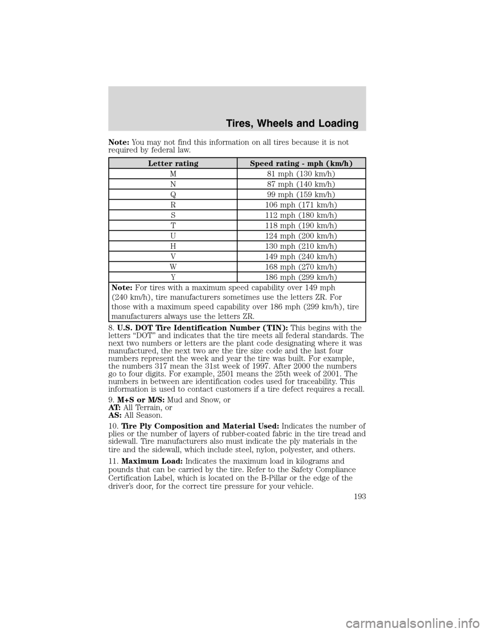 FORD EDGE 2010 1.G Owners Manual Note:You may not find this information on all tires because it is not
required by federal law.
Letter rating Speed rating - mph (km/h)
M 81 mph (130 km/h)
N 87 mph (140 km/h)
Q 99 mph (159 km/h)
R 106 FORD EDGE 2010 1.G Owners Manual Note:You may not find this information on all tires because it is not
required by federal law.
Letter rating Speed rating - mph (km/h)
M 81 mph (130 km/h)
N 87 mph (140 km/h)
Q 99 mph (159 km/h)
R 106