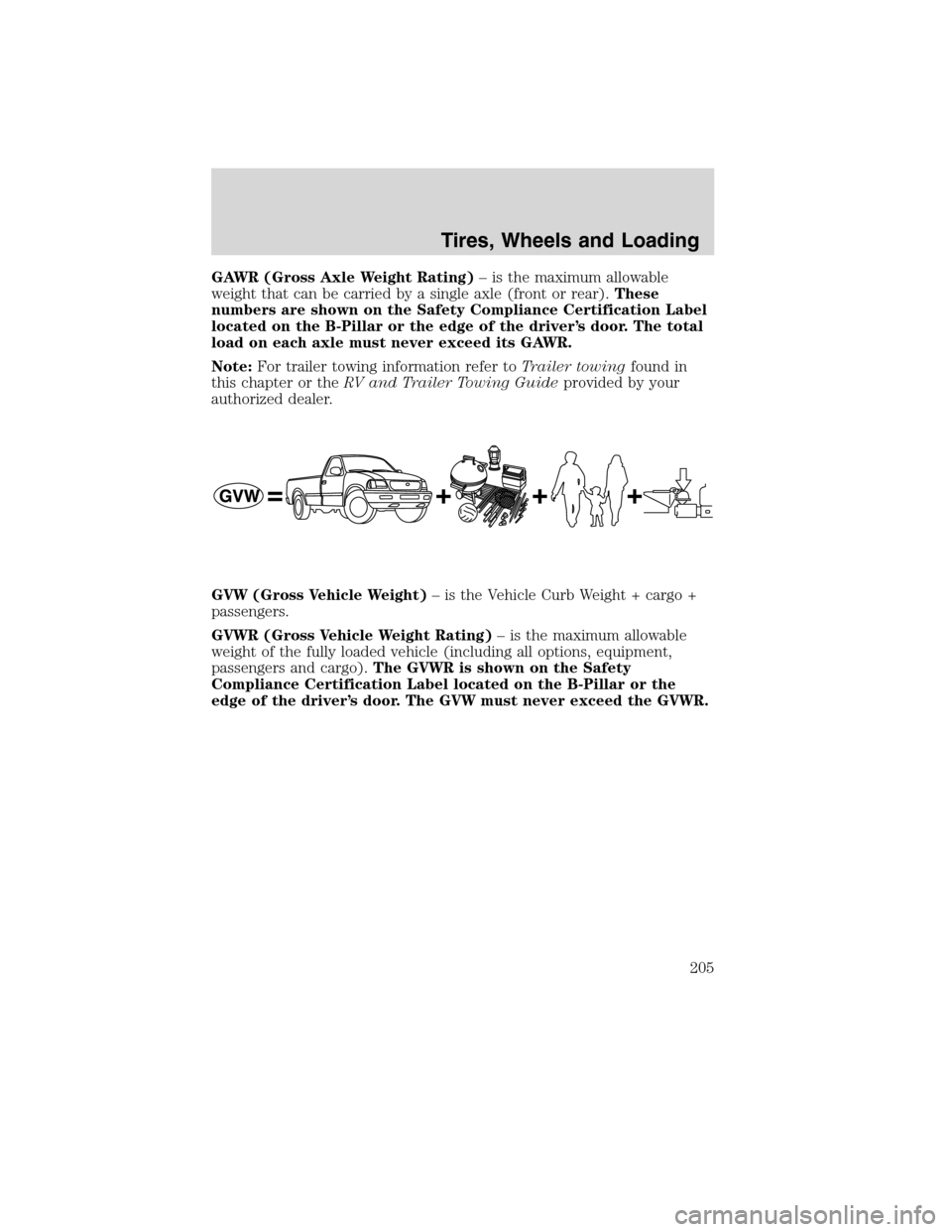 FORD EDGE 2010 1.G Owners Manual GAWR (Gross Axle Weight Rating)– is the maximum allowable
weight that can be carried by a single axle (front or rear).These
numbers are shown on the Safety Compliance Certification Label
located on FORD EDGE 2010 1.G Owners Manual GAWR (Gross Axle Weight Rating)– is the maximum allowable
weight that can be carried by a single axle (front or rear).These
numbers are shown on the Safety Compliance Certification Label
located on