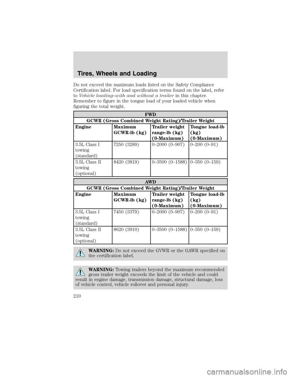 FORD EDGE 2010 1.G Owners Manual Do not exceed the maximum loads listed on the Safety Compliance
Certification label. For load specification terms found on the label, refer
toVehicle loading–with and without a trailerin this chapte