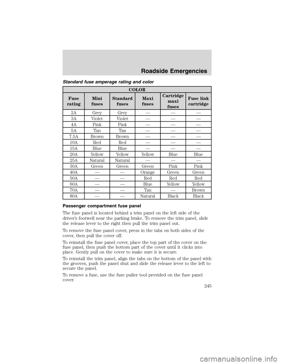 FORD EDGE 2010 1.G Owners Manual Standard fuse amperage rating and color
COLOR
Fuse
ratingMini
fusesStandard
fusesMaxi
fusesCartridge
maxi
fusesFuse link
cartridge
2A Grey Grey — — —
3A Violet Violet — — —
4A Pink Pink 