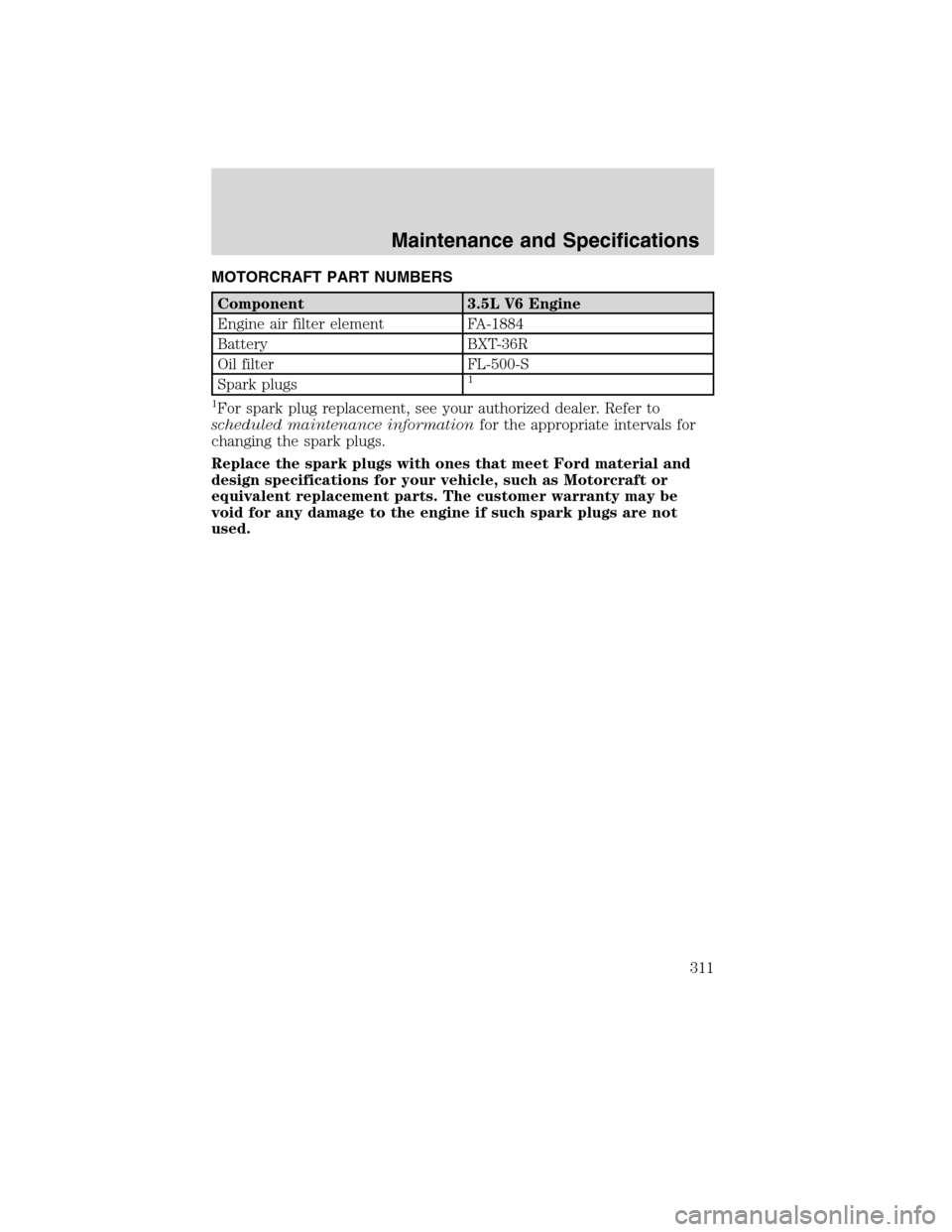 FORD EDGE 2010 1.G Owners Manual MOTORCRAFT PART NUMBERS
Component 3.5L V6 Engine
Engine air filter element FA-1884
Battery BXT-36R
Oil filter FL-500-S
Spark plugs
1
1
For spark plug replacement, see your authorized dealer. Refer to
