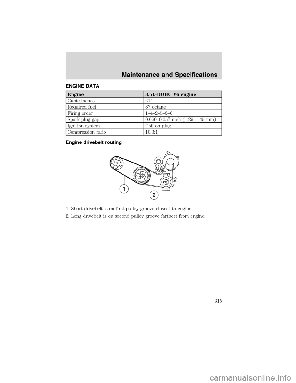 FORD EDGE 2010 1.G Owners Manual ENGINE DATA
Engine 3.5L-DOHC V6 engine
Cubic inches 214
Required fuel 87 octane
Firing order 1–4–2–5–3–6
Spark plug gap 0.050–0.057 inch (1.29–1.45 mm)
Ignition system Coil on plug
Compr FORD EDGE 2010 1.G Owners Manual ENGINE DATA
Engine 3.5L-DOHC V6 engine
Cubic inches 214
Required fuel 87 octane
Firing order 1–4–2–5–3–6
Spark plug gap 0.050–0.057 inch (1.29–1.45 mm)
Ignition system Coil on plug
Compr
