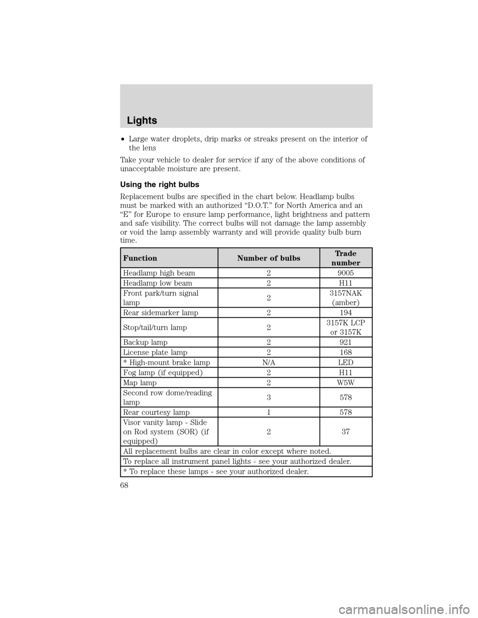 FORD EDGE 2010 1.G Repair Manual •Large water droplets, drip marks or streaks present on the interior of
the lens
Take your vehicle to dealer for service if any of the above conditions of
unacceptable moisture are present.
Using th