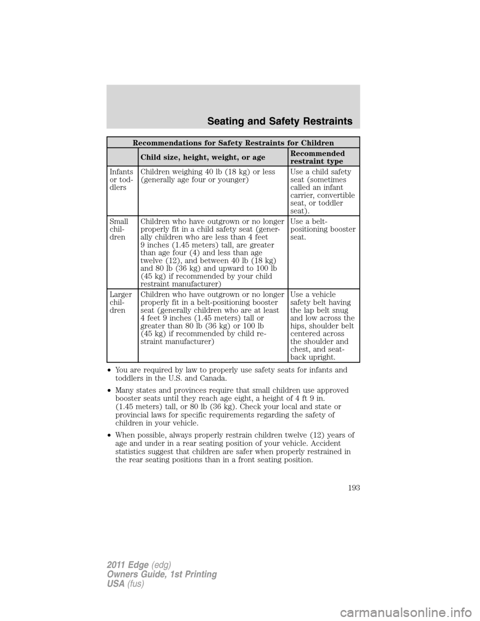 FORD EDGE 2011 1.G Owners Manual Recommendations for Safety Restraints for Children
Child size, height, weight, or ageRecommended
restraint type
Infants
or tod-
dlersChildren weighing 40 lb (18 kg) or less
(generally age four or youn FORD EDGE 2011 1.G Owners Manual Recommendations for Safety Restraints for Children
Child size, height, weight, or ageRecommended
restraint type
Infants
or tod-
dlersChildren weighing 40 lb (18 kg) or less
(generally age four or youn