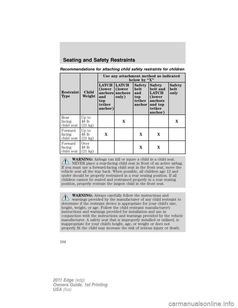 FORD EDGE 2011 1.G Owners Manual Recommendations for attaching child safety restraints for children
Restraint
TypeChild
WeightUse any attachment method as indicated
below by “X”
LATCH
(lower
anchors
and
top
tether
anchor)LATCH
(l FORD EDGE 2011 1.G Owners Manual Recommendations for attaching child safety restraints for children
Restraint
TypeChild
WeightUse any attachment method as indicated
below by “X”
LATCH
(lower
anchors
and
top
tether
anchor)LATCH
(l