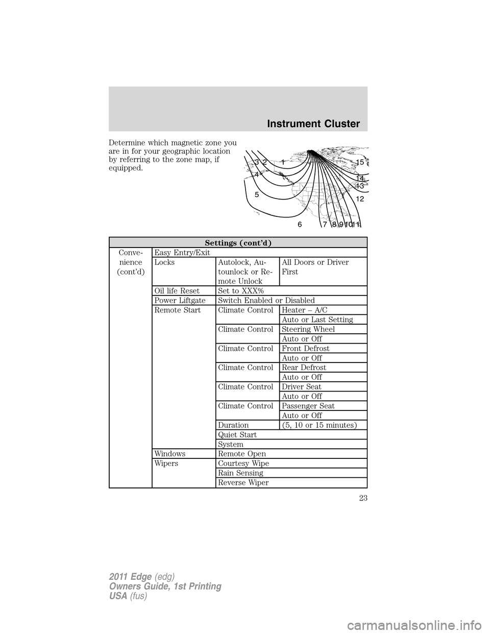 FORD EDGE 2011 1.G Owners Manual Determine which magnetic zone you
are in for your geographic location
by referring to the zone map, if
equipped.
Settings (cont’d)
Conve-
nience
(cont’d)Easy Entry/Exit
Locks Autolock, Au-
tounloc