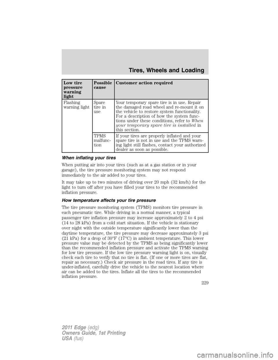 FORD EDGE 2011 1.G Owners Manual Low tire
pressure
warning
lightPossible
causeCustomer action required
Flashing
warning lightSpare
tire in
useYour temporary spare tire is in use. Repair
the damaged road wheel and re-mount it on
the v