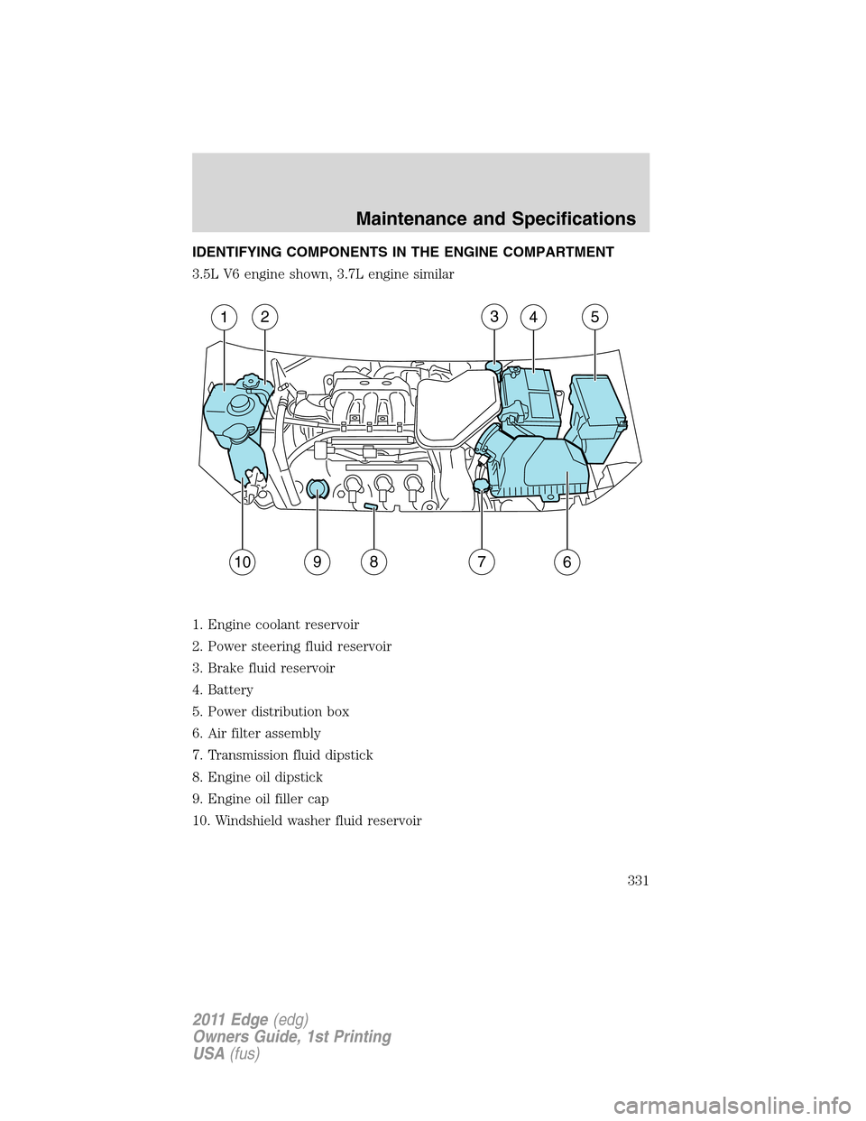 FORD EDGE 2011 1.G Owners Manual IDENTIFYING COMPONENTS IN THE ENGINE COMPARTMENT
3.5L V6 engine shown, 3.7L engine similar
1. Engine coolant reservoir
2. Power steering fluid reservoir
3. Brake fluid reservoir
4. Battery
5. Power di FORD EDGE 2011 1.G Owners Manual IDENTIFYING COMPONENTS IN THE ENGINE COMPARTMENT
3.5L V6 engine shown, 3.7L engine similar
1. Engine coolant reservoir
2. Power steering fluid reservoir
3. Brake fluid reservoir
4. Battery
5. Power di